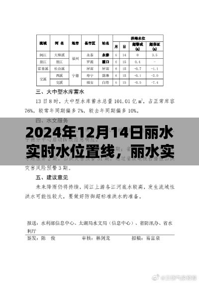 麗水實時水位置線觀測，操作指南與最新動態（2024年12月14日）