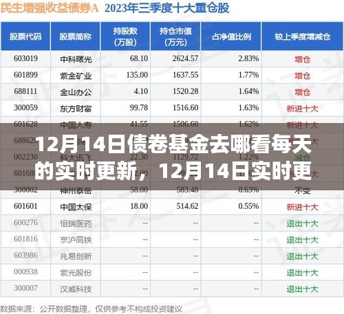 小紅書，掌握債券基金每日動態(tài)，實(shí)時更新盡在指尖