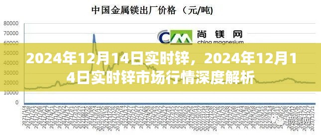 2024年12月14日鋅市場(chǎng)行情深度解析,實(shí)時(shí)鋅價(jià)走勢(shì)分析