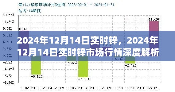 2024年12月14日鋅市場行情深度解析,實時鋅價走勢分析