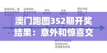 澳門跑圖352期開獎結果:意外和驚喜交織,運氣與技術的精彩對決