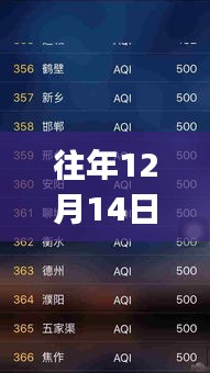 成都PM2.5實時查詢APP,霧霾中的學習之光,擁抱藍天之夢