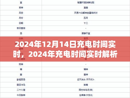 未來(lái)充電技術(shù)革新與挑戰(zhàn),實(shí)時(shí)解析充電時(shí)間發(fā)展趨勢(shì)