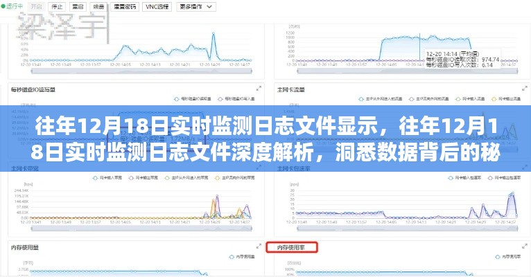 往年12月18日實(shí)時(shí)監(jiān)測(cè)日志深度解析,揭示數(shù)據(jù)背后的秘密真相