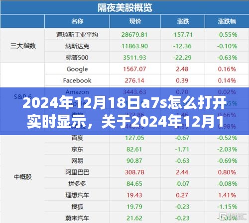 關(guān)于A7S相機(jī)在2024年12月18日實(shí)時(shí)顯示功能的開啟方法與觀點(diǎn)分析