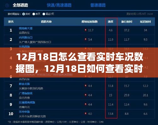 12月18日實時車況數據圖深度解析與查看方法探討