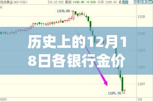 今日黃金行情回顧與啟示，探尋自然美景與內心寧靜的黃金時光之旅