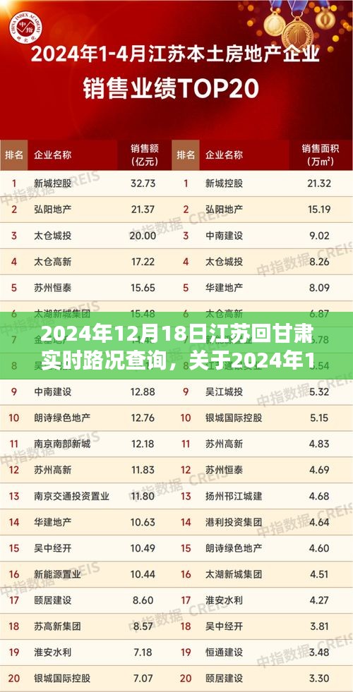 2024年12月18日江蘇至甘肅實(shí)時(shí)路況查詢解析