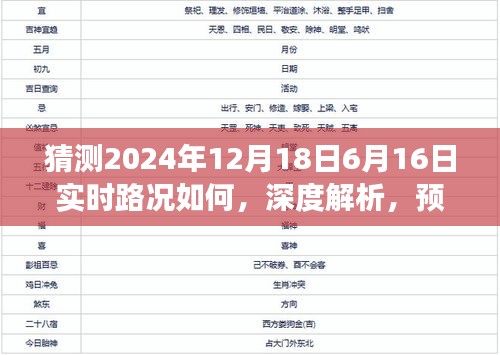 深度解析與預測，揭秘未來路況展望——聚焦2024年兩大關鍵日期實時路況展望分析。