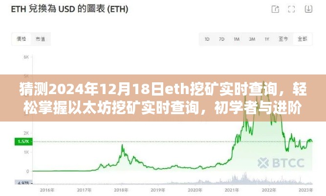 以太坊挖礦實時查詢與未來趨勢預測，初學者與進階用戶指南（2024年預測版）