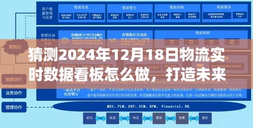 打造未來物流數據洞察,構建物流實時數據看板指南至2024年12月18日展望的未來趨勢分析