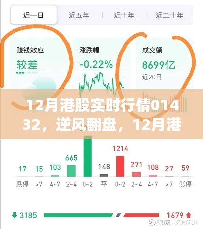 揭秘12月港股行情背后的故事,逆襲之路與自信成就夢想之路