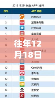 往年12月18日帶貨排行榜,閃耀時(shí)刻與自信輝煌的新紀(jì)元