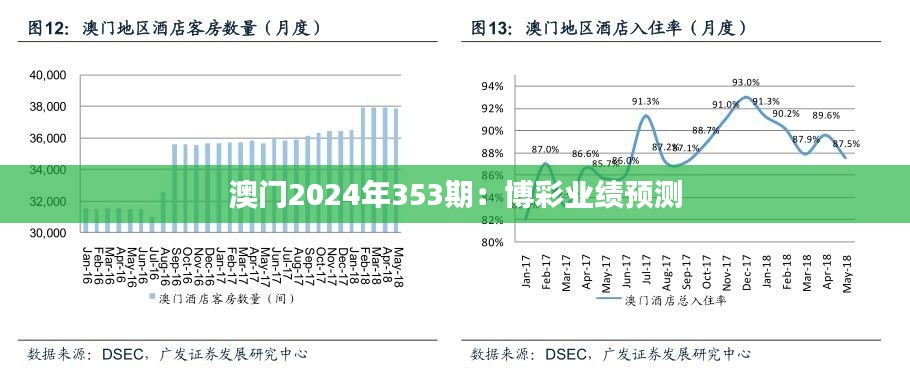 澳門2024年353期：博彩業績預測