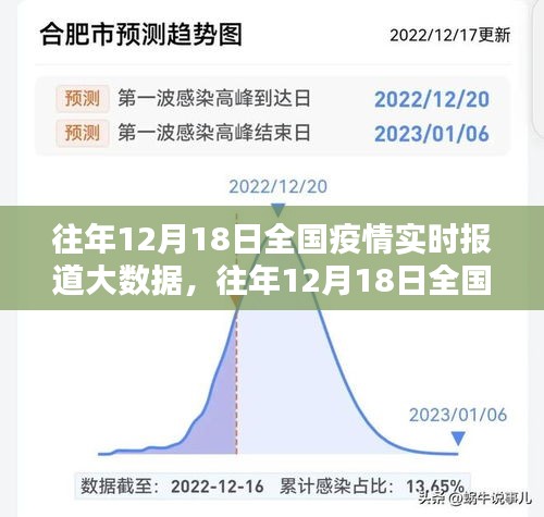 往年12月18日全國疫情實時報道大數據深度解析及報道匯總