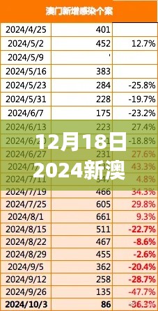 12月18日2024新澳最準(zhǔn)確資料,全面執(zhí)行數(shù)據(jù)設(shè)計(jì)_GT4.651
