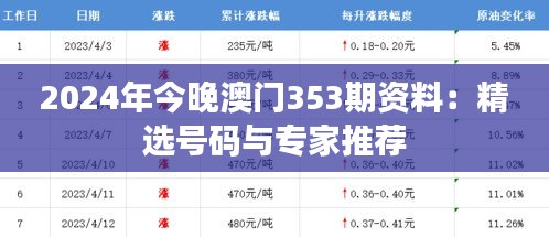 2024年今晚澳門353期資料:精選號碼與專家推薦