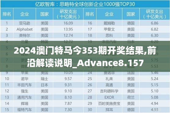 2024澳門特馬今353期開獎結(jié)果,前沿解讀說明_Advance8.157