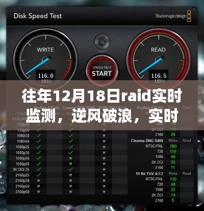 往年12月18日RAID監(jiān)測(cè)的逆風(fēng)破浪挑戰(zhàn)與勵(lì)志之旅