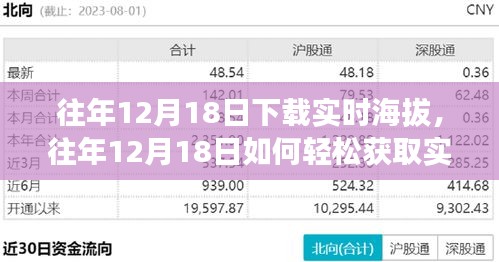 往年12月18日獲取實時海拔數據的技巧與方法,輕松獲取海拔數據指南