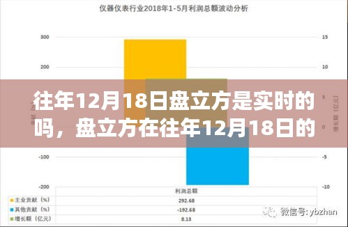 關于往年12月18日盤立方的實時性問題探討與觀點闡述