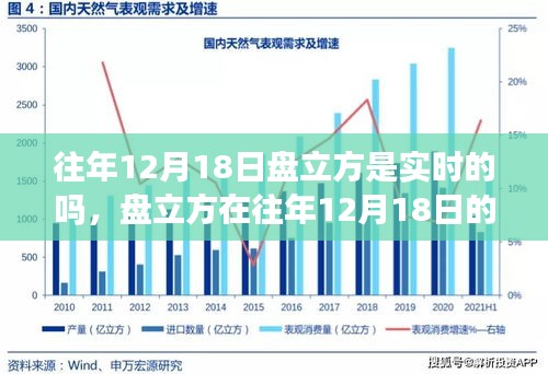 關于往年12月18日盤立方的實時性問題探討與觀點闡述