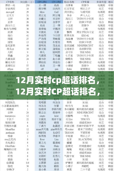 12月實(shí)時(shí)CP超話排名回顧，故事、事件與時(shí)代印記