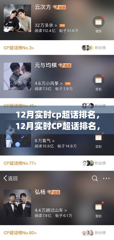 12月實時CP超話排名回顧,故事、事件與時代印記