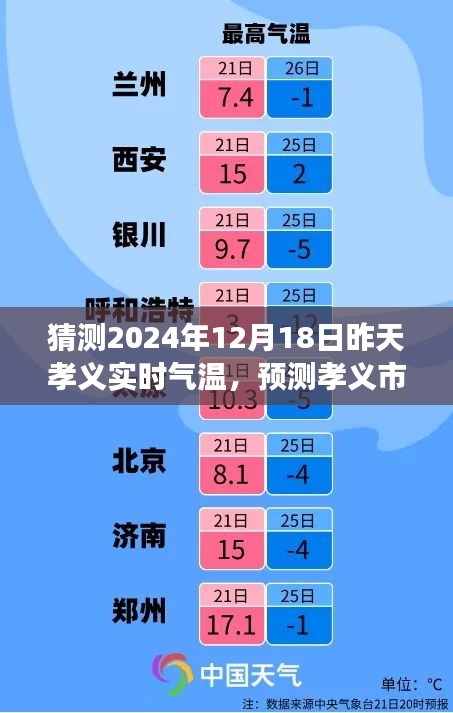 孝義市未來天氣趨勢預測,聚焦孝義氣溫變化與未來天氣趨勢分析(孝義市天氣預報)