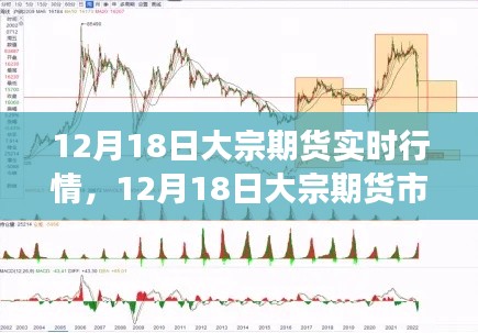 12月18日大宗期貨市場風云變幻，實時行情、深度解析與影響探討