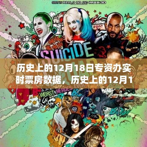 窺探電影市場繁榮變遷，歷史上的12月18日專資辦實時票房數據深度解析