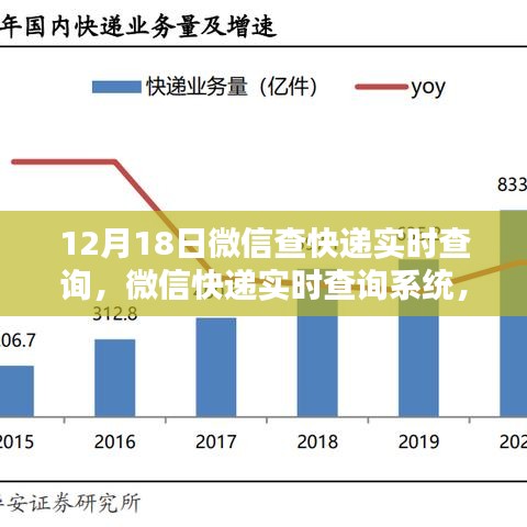 微信快遞實(shí)時(shí)查詢(xún)系統(tǒng),一鍵掌握物流動(dòng)態(tài),科技助力生活新紀(jì)元