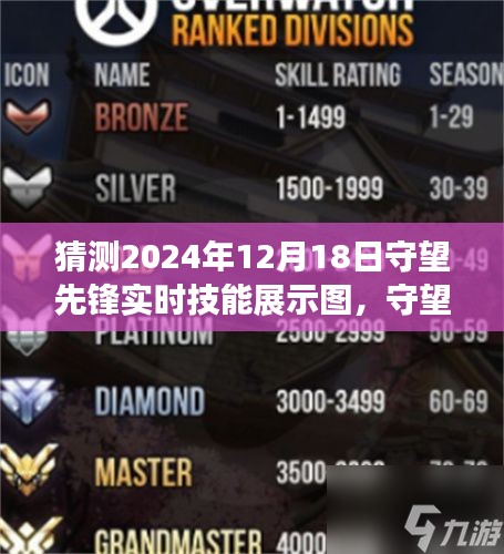 守望先鋒奇遇揭秘，未來技能猜想與友情守護的守望先鋒實時技能展示圖預測（2024年12月18日）