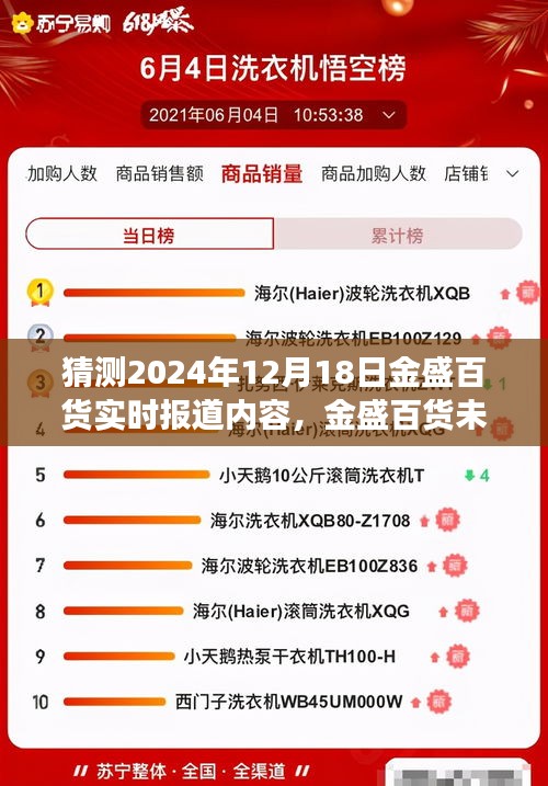 金盛百貨未來展望，科技重塑購物體驗，智能生活新紀元的開啟（2024年12月18日實時報道）