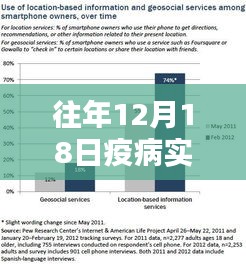 歷年12月18日疫病實時報道系統升級體驗，智能監控的革命性進展