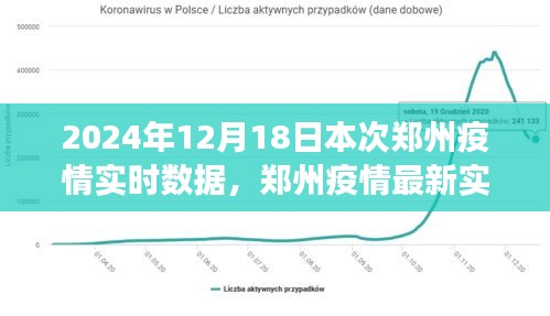 鄭州疫情實(shí)時(shí)數(shù)據(jù)報(bào)告,深度解讀與防控建議(小紅書體)