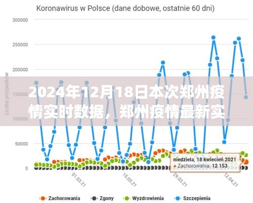 鄭州疫情實(shí)時(shí)數(shù)據(jù)報(bào)告,深度解讀與防控建議(小紅書體)
