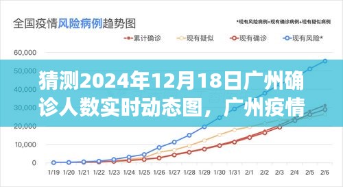 聚焦廣州疫情動態,預測與回顧廣州確診人數實時動態圖(2024年12月18日)