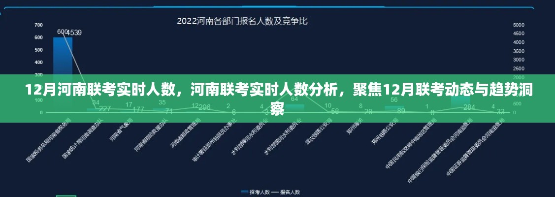 河南聯(lián)考實(shí)時(shí)人數(shù)分析與動(dòng)態(tài)趨勢(shì)洞察