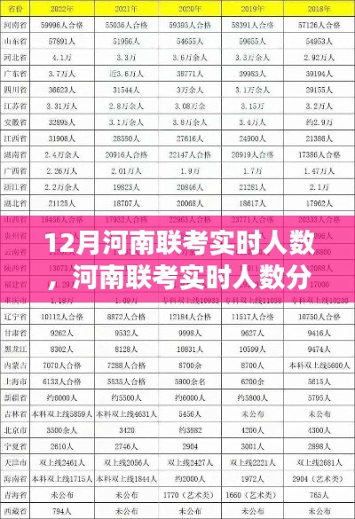 河南聯(lián)考實(shí)時(shí)人數(shù)分析與動(dòng)態(tài)趨勢(shì)洞察