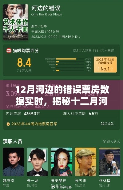 揭秘十二月河邊影院票房慘淡背后的數據真相,實時票房數據分析