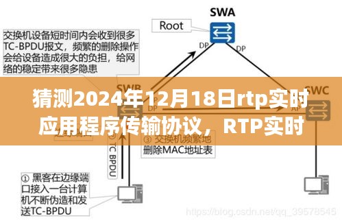 RTP實時應(yīng)用程序傳輸協(xié)議的未來展望,預(yù)測至2024年12月的發(fā)展趨勢