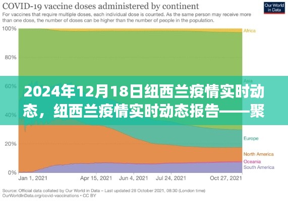 紐西蘭疫情最新進展報告,聚焦2024年12月18日的科普解讀