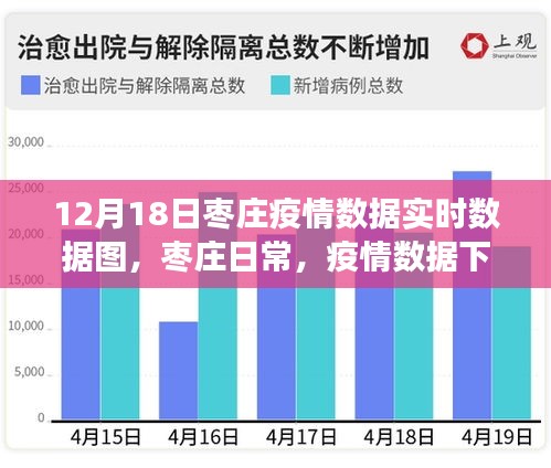 棗莊疫情實(shí)時數(shù)據(jù)圖，暖心故事在數(shù)據(jù)背后展現(xiàn)