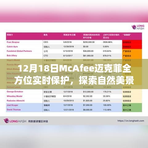 McAfee邁克菲全方位實時保護,冬日自然美景探索之旅