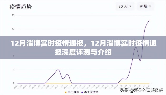 12月淄博疫情實時通報及深度評測介紹