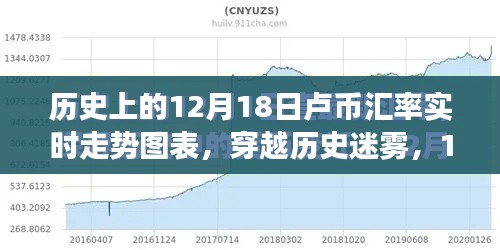 穿越歷史迷霧，盧幣匯率實時走勢背后的自然美景探索之旅（附圖表）