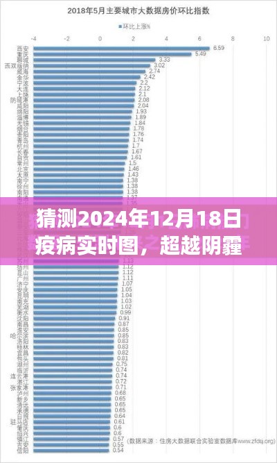 迎接曙光,預測2024年疫情新態(tài)勢,共筑未來健康防線