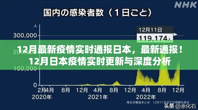 12月日本疫情實(shí)時更新與深度分析,最新通報(bào)