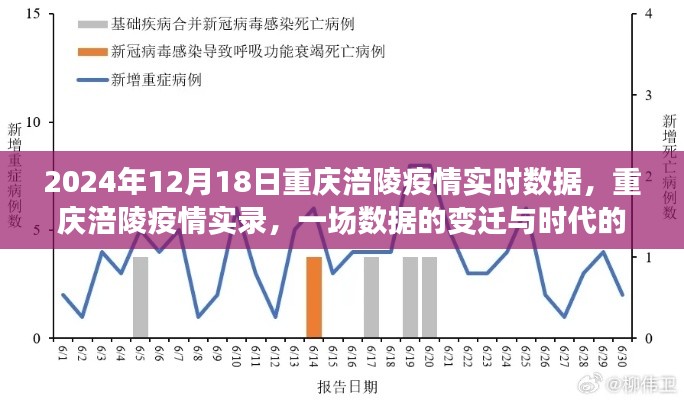 重慶涪陵疫情實錄,數據變遷與時代印記(2024年12月18日實時數據)